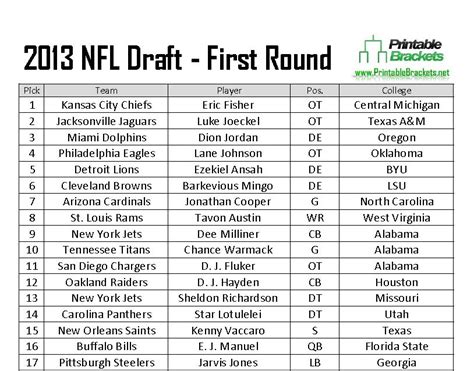 2013 nba draft|2013 nfl draft results.